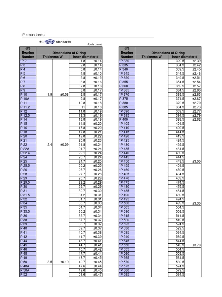 ORing Data PDF Corrosion Tolérance géométrique