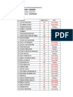 Nilai UKK Kelas X TP.2014-2015