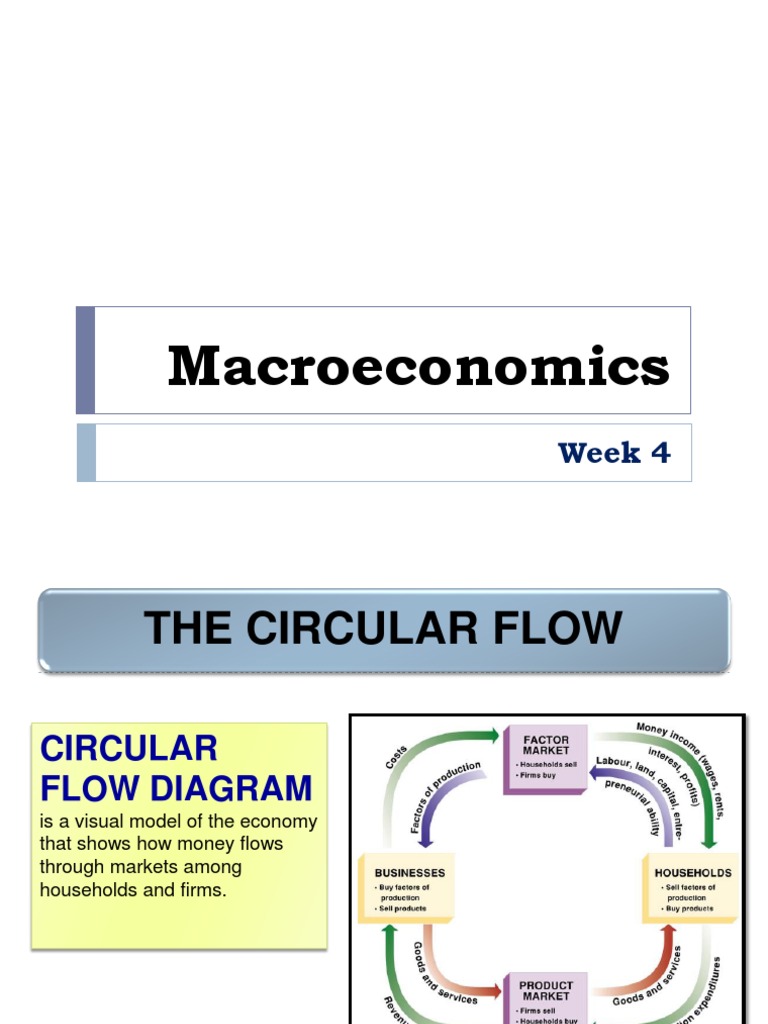 Understanding the Circular Flow Model | PDF