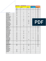 Notas de sociocultural 2009