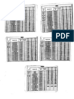 Torque Value Table