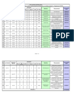 Lista Beneficiariilor Programului SAPARD Pentru Măsura 1.2