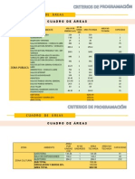 Cuadro Areas y Organigrama