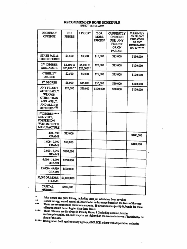 Dallas County Bond Schedule PDF Bail Felony