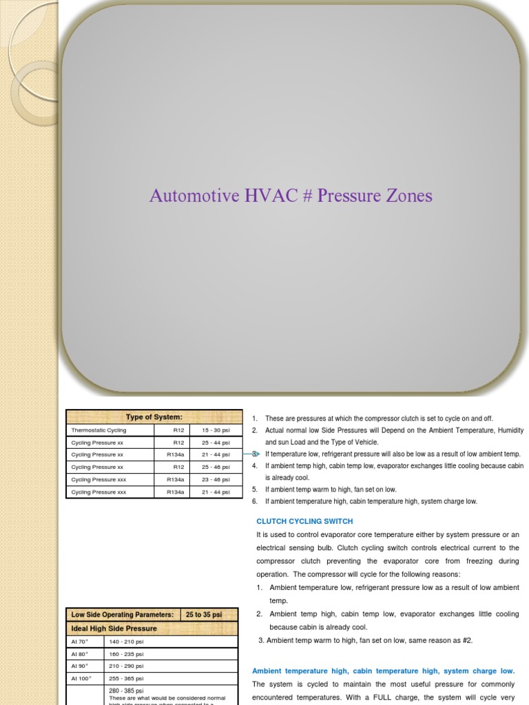 Automotive HVAC Systems Operating Pressures, Temperature Ranges, and Component Functions for