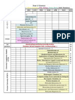 Year 1 Courses: Blue: Physics