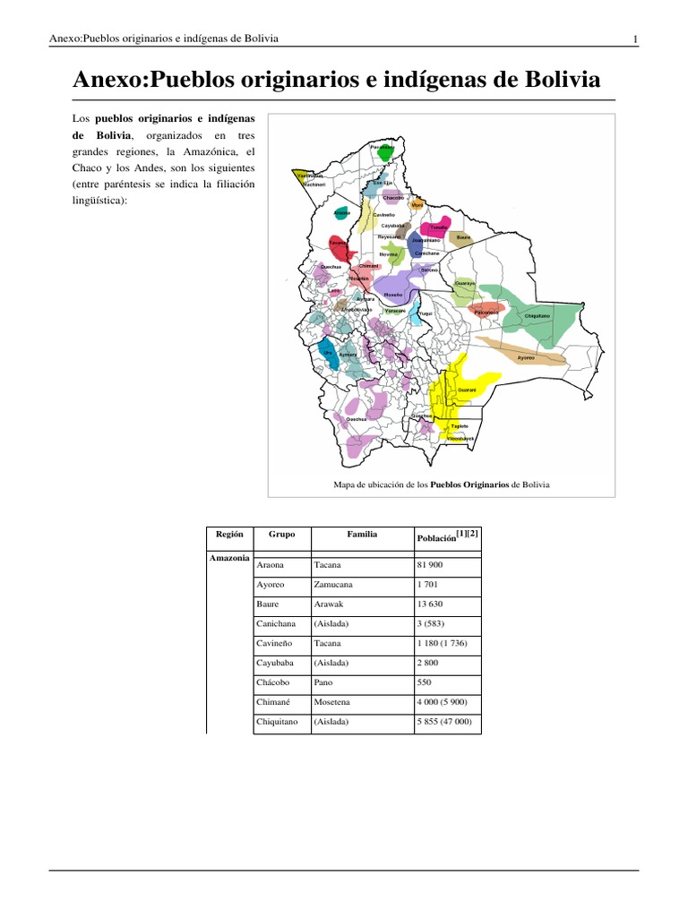 Pueblos Originarios de Bolivia | PDF | Sociedad de las Americas | Bolivia