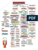 Mapa Conceptual de La Estructura Del Estado Peruano