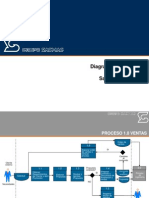 Diagramas de Procesos de SACMAG