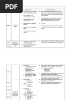 Grade 7 Scope and Sequence