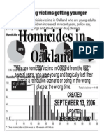 Homicides in Oakland Revised