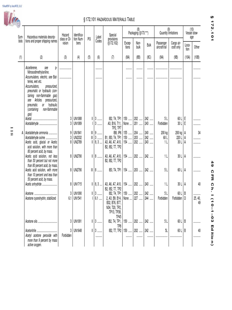 Hazardous Materials Table 172 101tb PDF Ammunition Arsenic
