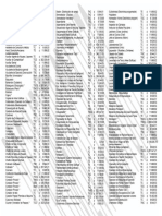 Lista Salarios 2014 1semestre