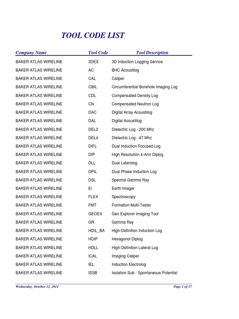 Tool Code | PDF