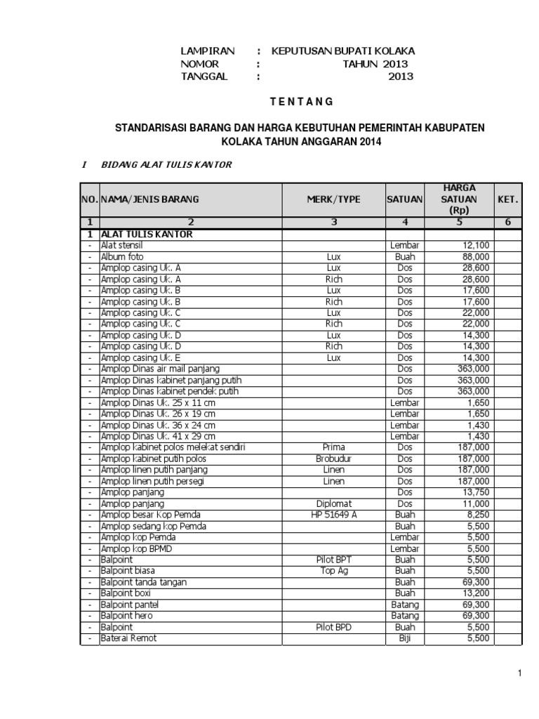 Standarisasi TA 2014