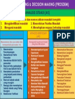 Skema Prosdem