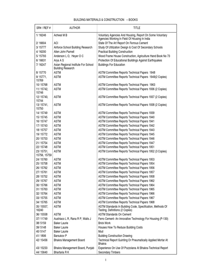List of tallest buildings in Alabama visual data 2