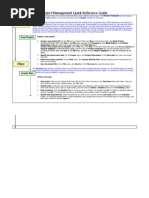 Project Management Quick Reference Guide