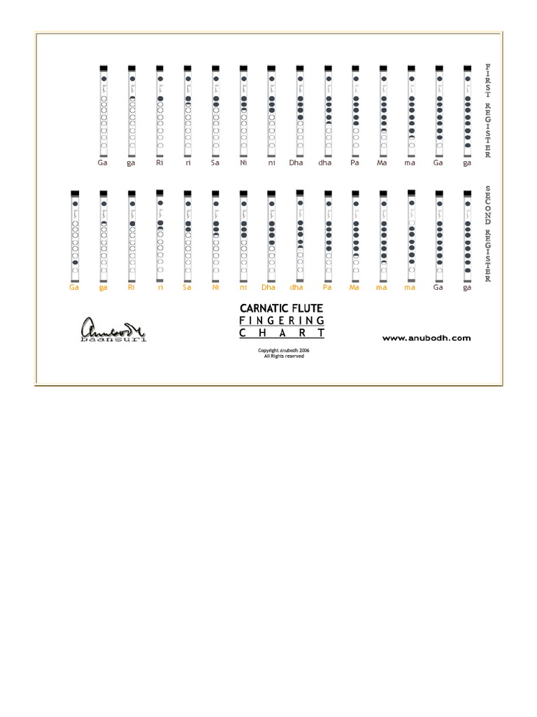 Carnatic Flute Fingering Chart