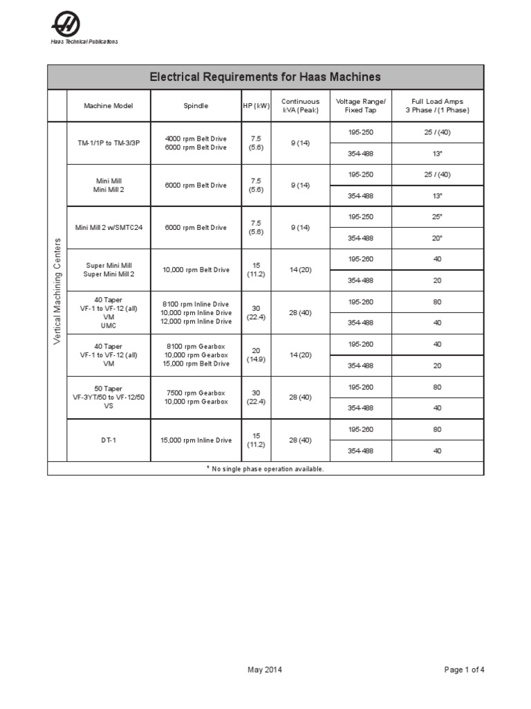 Electrical Requirements | PDF | Engineering | Electric Power