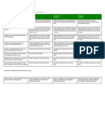 Assessment Rubric Natural Disasters - Flood Plan2014-06