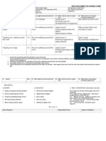 Risk Assessment - P1.9