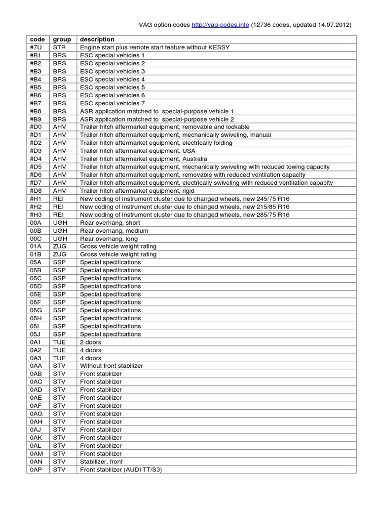 Vag Option Codes | Trailer (Vehicle) | Anti Lock Braking System - 