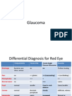 Pathophysiology of Glaucoma