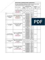 Gujarat water board vendors list