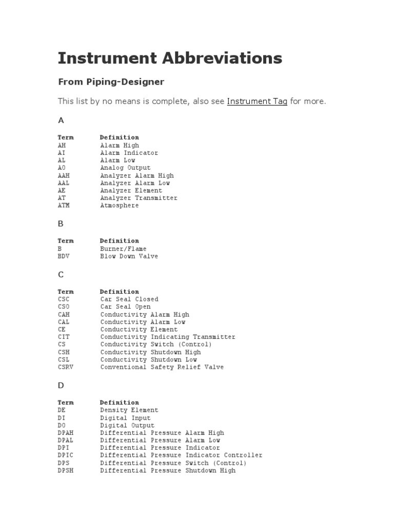 Instrument Abbreviations (2) Valve Pressure Measurement