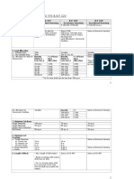 011 - Minimum Standards For P.D 975 & B.P 220