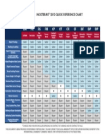 Incoterms 2010 Quick Reference Chart: EXW FCA FAS FOB CIP CPT CFR CIF DAT DAP DDP