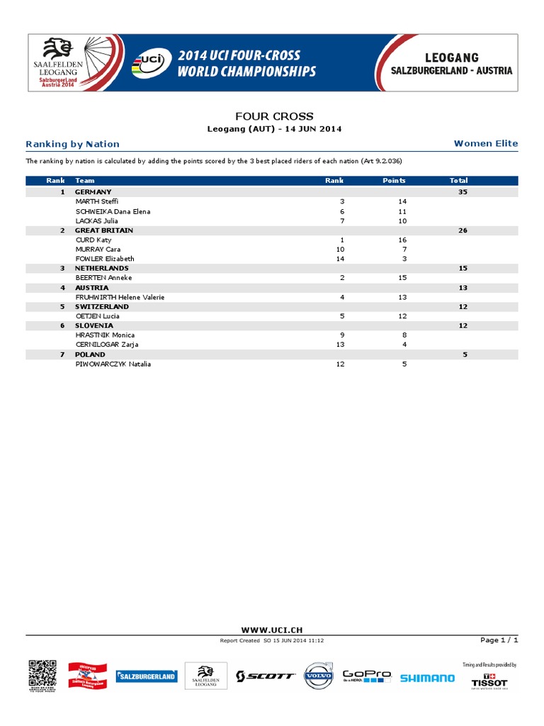 Women's Elite Four Cross Nation Rankings 2014 | PDF