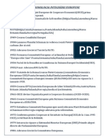 CRONOLOGIA INTEGRĂRII EUROPENE