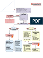 Adult Tachycardia Algorithm: (With Pulse)