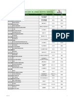 Directorio - Actual Empresas de Queretaro