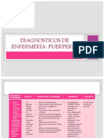 Diagnósticos de enfermería en puerperio