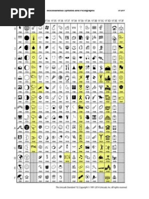 Unicode 7.0 new emoji symbols