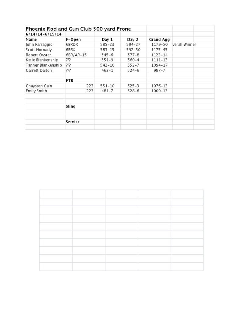 Phoenix 500 Yard Prone Results | PDF | Cooking, Food & Wine | History