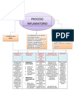 Mapa Mental de Proceso Inflamatorio FernandaCervantesGomez 3 - B