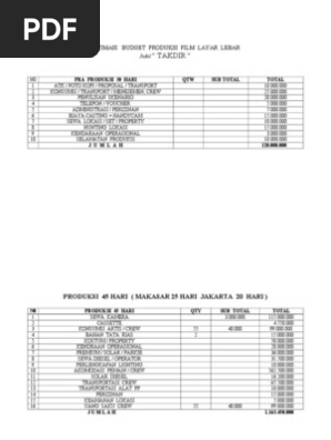 Estimasi Budget Produksi Film Layar Lebar