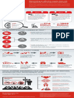 Maintaining An Eff Ective Supply Chain Risk Management With Progressive Education