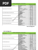 OJEE 2013 B.Tech Lateral Entry Cutoff Rank - OJEE 2013 Opening and Closing Ranks 