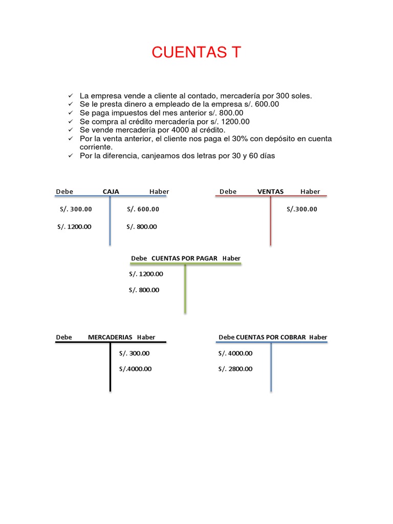 Ejemplos de Cuentas T en Contabilidad | PDF | Finanzas y dinero | Derecho