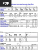 Algorithms CheatSheet