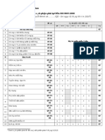 Danh Sach Phan Phoi Tai Lieu ISO, Bản Da Soat Xet