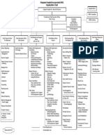 KHI Organizational Chart 4-14