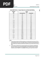 Torque Values