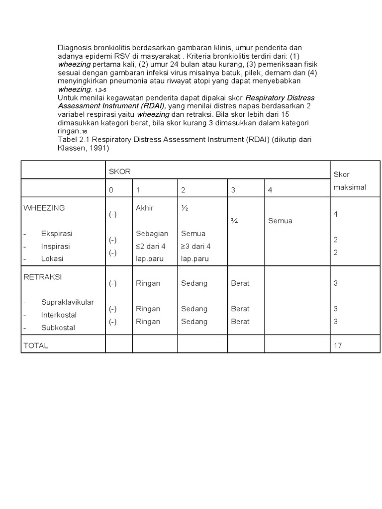 Skor RDAI untuk Diagnosa Bronkiolitis | PDF