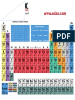 Periodic Table